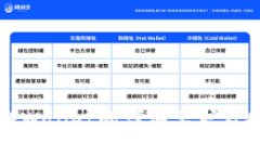 : 下载TPWallet的详细要求及