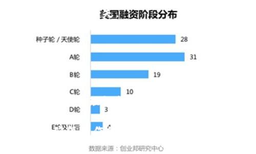   TPWallet 输入合约地址的作用与优势 / 
 guanjianci TPWallet, 合约地址, 数字资产管理, 区块链应用 /guanjianci 

在数字资产管理和区块链应用中，TPWallet作为一种多功能的数字钱包，为用户提供了一系列强大的功能。而输入合约地址则是使用TPWallet时不可或缺的一步。合约地址是指在区块链网络中智能合约所部署的唯一标识符，用户通过输入合约地址可以实现更为丰富的投资和交易功能。接下来，本文将详细介绍TPWallet中输入合约地址的具体作用与优势，并探讨相关的几个问题。

合约地址的基本概念
在讨论TPWallet的使用之前，首先需要理解合约地址的基本概念。合约地址是指在区块链上唯一标识一个智能合约的地址。每个智能合约在部署时都会生成一个合约地址，用户在进行交易或交互时需要提供这个地址来进行相关操作。合约地址尤为重要，因为它确保了交易和调用的准确性，避免了不同合约之间的混淆。

TPWallet输入合约地址的主要作用
通过TPWallet输入合约地址，用户可以实现以下几个主要功能：

h41. 访问智能合约功能/h4
输入合约地址后，用户可以直接与该智能合约进行交互，访问合约的各项功能，如转账、提款和执行合约条款等。例如，在去中心化金融（DeFi）平台上，用户如果想通过TPWallet参与抵押、借贷等操作，就需要提供相应的合约地址。这一过程简化了用户的操作，提高了整个系统的效率。

h42. 查看合约详细信息/h4
输入合约地址后，TPWallet会自动提取该地址相关的合约信息，如合约的名称、创建者、资金流动等。用户可以在智能合约界面上，详细了解该合约的运作方式和风险，帮助他们做出明智的投资决策。这对于普通用户而言，极大地降低了使用门槛，实现了更好的用户体验。

h43. 进行资产管理与监控/h4
TPWallet支持用户通过输入合约地址来管理和监控在该合约下的资产情况。例如，用户可以查看自己在某个DeFi协议中的资产表现、收益情况等。这种透明性保证了用户对自己投资状况的了解，从而做出及时的干预与调整。

h44. 参与社区治理/h4
许多区块链项目都采用了去中心化治理的方式，用户可以通过输入合约地址参与项目的投票和决策过程。TPWallet不仅提供了合约地址输入的便利性，还通过去中心化的方式让用户获得更多的参与感与成就感，这是传统投资方式无法比拟的。

可能的相关问题
接下来，本文将探讨与TPWallet及输入合约地址相关的几个问题，以帮助用户更深入地理解这一工具的使用。

问题一：如何安全地使用合约地址？
在使用TPWallet输入合约地址时，用户需要特别关注安全性。合约地址可能存在欺诈或恶意合约，用户必须具备一定的风险识别能力。以下是一些安全使用合约地址的建议：

h41. 验证合约地址来源/h4
用户在输入合约地址之前，应确保地址来源于可信的平台或社区。官方信息、社区公告或知名媒体的推荐都是比较靠谱的来源。如果合约地址是通过不明渠道获得的，用户需要保持警惕，避免遭遇诈骗。

h42. 了解合约的基本信息/h4
用户应当在TPWallet中仔细查看合约地址的详细信息，包括合约的创建者、交易记录及其用户反馈等。了解合约的历史情况下，用户才能更好地判断其信誉度，以及自己投资的风险。

h43. 资金分配要谨慎/h4
在使用合约进行投资时，用户应谨慎分配资金，避免将所有资金投入到相同的合约中。在多个合约之间进行资产分散，可以降低风险，提升整体投资的安全性。

问题二：TPWallet如何与其他钱包进行比较？
TPWallet作为一款相对新的数字钱包，市面上存在许多同类型的产品。与其他数字钱包相比，TPWallet的优势在于其支持多链管理与强大的合约功能。

h41. 多链支持/h4
TPWallet支持包括Ethereum、Tron、EOS等多个主流区块链，因此用户可以在一个钱包中管理不同链上的资产。相比之下，一些钱包仅支持单一链的资产管理，使用上不够灵活，用户必须频繁地切换钱包，带来不便。

h42. 合约功能强大/h4
TPWallet不仅支持输入合约地址与合约交互，而一些普通数字钱包可能只专注于基本的资产存储。这种丰富的功能使得TPWallet成为DeFi用户的理想选择，他们可以在这个平台上方便地进行合约操作、资产管理和收益。

h43. 用户体验与安全性/h4
TPWallet在用户体验上也相对优秀，界面简洁易操作，适合各类用户使用。而传统钱包在使用过程中常常需要用户具备一定的技术背景，可能会让新手感到困惑。此外，TPWallet在安全性上采取了多重保护措施，包括私钥管理、身份验证等，以保护用户的资产安全。

问题三：输入合约地址前，用户应该做哪些准备？
在使用TPWallet输入合约地址时，用户应进行充分的准备，以便于顺利地完成所有操作。

h41. 学习基础知识/h4
用户首先要学习与智能合约相关的基础知识，包括合约的结构、操作方式及其潜在风险。这有助于合约的工作原理，从而做出明智的决策。

h42. 选择合约/h4
用户在输入合约地址之前，需要明确自己的投资方向以及风险承受能力，选择相应的合约。可通过一些平台提供的数据与分析工具，提取与合约相关的信息，选择合适的合约进行操作。

h43. 设置钱包/h4
确保TPWallet已经正确安装并设置完毕，确保安全性设置到位。此外，用户需要确保数字资产已经存入钱包，方便后续随时进行操作。

问题四：关于合约地址的常见误区
关于合约地址，用户常常会存在一些误解与偏见，以下是几个常见的误区的解释。

h41. 所有合约地址都是安全的/h4
许多用户在输入合约地址时，可能会认为只要是合约地址就一定是安全的，实际上并非如此。许多恶意合约存在于区块链中，用户没有充分验证地址来源的情况下进入，可能会导致资金损失。

h42. 输入合约地址无风险/h4
有用户认为输入合约地址只是一个简单的操作，实际上它可能涉及到金钱和资产的风险。用户必须在操作之前了解合约的背景及条款，确保安全性。

h43. 所有合约都有盈利保证/h4
一些用户可能会误认为所有合约都能带来收益，然而合约的盈利与否常常由市场情况、项目团队的能力等诸多因素决定。而且没有任何合约能够保证绝对的收益，机会风险并存，用户需理性投资。

综上所述，TPWallet作为一款具有强大功能的数字钱包，通过输入合约地址，用户能够实现资产管理、参与治理、执行合约等多个功能。然而，用户在使用过程中需要时刻保持警惕，确保操作的安全性。通过提高对合约的理解，进行合理的投资分配，TPWallet将成为用户在区块链世界的重要工具。