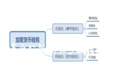 tpwallet如何导出公钥：详细