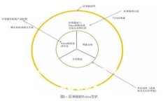 在讨论TPWallet和PIG币之前，