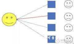 TPWallet授权领分红的可靠性