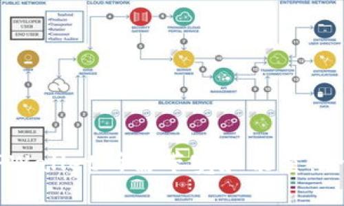 了解TPWallet所需带宽和能量：全面解析