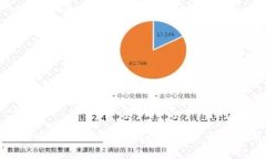如何正确撤出TPWallet资金池