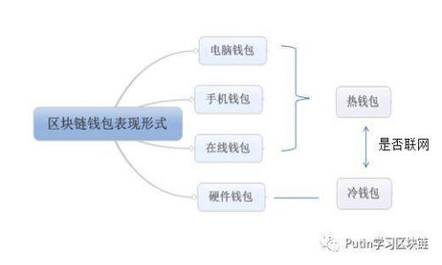 如何修改TPWallet密码：详细教程与常见问题解答