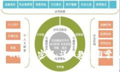 如何修改TPWallet密码：详细