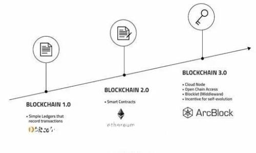 如何在TPWallet中将USDT转换为HT（Huobi Token）的详细指南