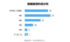 tpwallet账号未激活能不能收