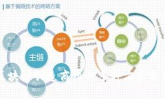 区块链创造商机的多种方