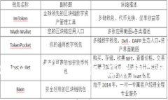 苹果手机如何下载TPWalle