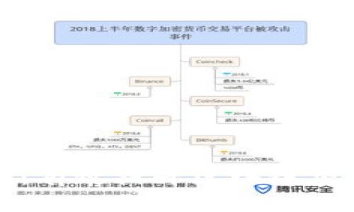 区块链推广手段:有效提升区块链项目知名度的策略