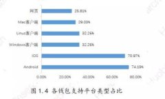 如果TPWallet跑路了，用户该