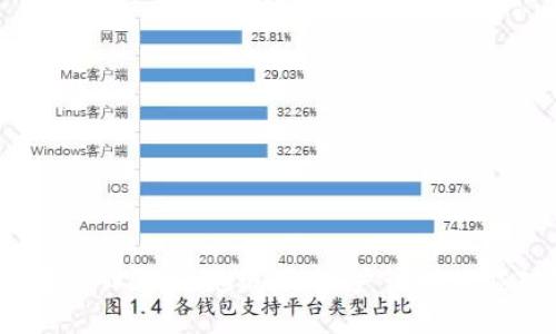 如果TPWallet跑路了,用户该如何应对?