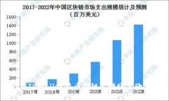 如何使用TPWallet在币安链上