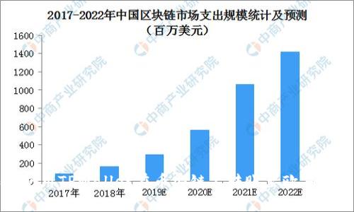 如何使用TPWallet在币安链上转账至欧易交易所