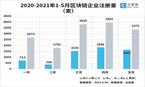区块链人才的要求标准与技能解析