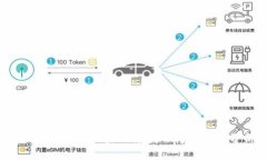 2023年进军区块链领域的优