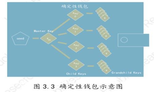 区块链管理的风口:未来的机遇与挑战
