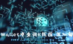 如何在TPWallet中查询K线图