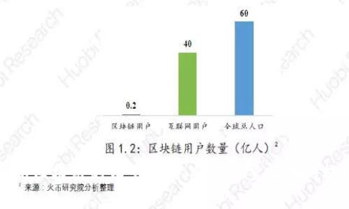深度解析区块链的证明方式:从工作量证明到权益证明