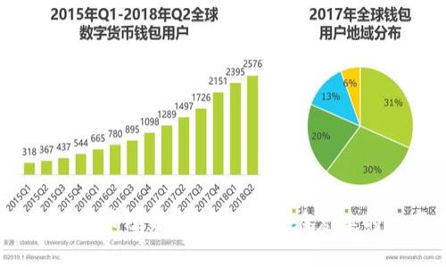   在TPWallet中如何在OK链上购买数字货币 / 

 guanjianci TPWallet, OK链, 买币, 数字货币交易 /guanjianci 

在当今数字化时代，数字货币已经逐渐融入我们的日常生活，并成为投资理财的重要工具。对于许多人而言，了解如何在TPWallet中购买数字货币，尤其是基于OK链的数字货币，是迈入加密世界的重要一步。本文将详细介绍在TPWallet中如何在OK链上买币的步骤、注意事项及相关问题，希望能帮助到您更好地进行数字货币交易。

一、什么是TPWallet？
TPWallet是一款多链数字货币钱包，支持多种区块链的资产存储、管理和交易。作为一款新兴钱包，TPWallet以其简单易用的界面和强大的多链支持吸引了大量用户。用户能够通过TPWallet进行数字货币的存储、转账、兑换等操作。在TPWallet上，用户不仅可以管理个人资产，还能进行链上交易。

二、OK链简介
OK链是由OKEx推出的公链，旨在提供高效、安全、去中心化的交易解决方案。OK链具有快速的交易确认时间和低廉的交易费用，适合进行各种形式的区块链应用。同时，OK链还支持智能合约的开发，使得开发者可以在其上构建多种去中心化应用（DApp）。而基于OK链的数字货币则通过其生态系统实现流通和价值的传递。

三、在TPWallet中注册和登录
在开始购买数字货币之前，用户需要首先在TPWallet中注册一个账户。以下是注册和登录的步骤：
ol
li下载TPWallet：用户需要前往应用商店或官方网站下载TPWallet应用程序，并根据提示安装到手机或电脑上。/li
li注册账户：打开TPWallet后，点击注册按钮，按照系统提示输入必要的信息，包括电子邮件地址和密码。完成注册后，用户将收到一封确认邮件，点击邮件中的链接完成账户激活。/li
li登录账户：激活完成后，返回TPWallet，输入注册时用的电子邮件和密码进行登录。/li
/ol

四、如何在TPWallet中购买OK链上的币
在TPWallet中购买OK链上的数字货币，可以按照以下步骤进行：
ol
listrong充值资金/strong：在购买币之前，用户需要先在TPWallet中充值法币或其他数字货币。打开TPWallet，选择资产管理部分，点击“充值”，选择相应的支付方式进行充值。TPWallet支持多种支付方式，包括银行转账、信用卡支付等。/li
listrong选择数字货币/strong：资金到账后，用户可以通过TPWallet选择需要购买的OK链数字货币。通常，用户可以在市场或者分类中找到OK链相关币种的列表。/li
listrong下单购买/strong：在选择好数字货币后，点击购买按钮，输入购买金额和 price 点击确认。用户在TPWallet中购买时需要注意市场行情，以便获得更好的价格。/li
listrong确认订单/strong：完成购买后，TPWallet会要求用户确认订单信息。仔细检查确认后，如果信息无误，可以进行支付。支付后，所购买的数字货币将直接到账到用户的钱包中。/li
/ol

五、使用TPWallet的注意事项
在使用TPWallet购买数字货币时，用户需要注意以下几点：
ul
li安全性：确保使用安全的网络环境进行交易，避免在公共wifi下进行资金操作。/li
li账户信息保护：妥善保管好个人账户信息，定期更换密码，开启安全保护措施。/li
li市场行情：在购买数字货币前，建议对市场行情进行充分了解，避免因盲目跟风导致损失。/li
li费用：注意交易时可能会产生的各种费用，包括交易手续费、充值费用等，确保自己了解每一笔费用。/li
/ul

六、可能相关的问题
在进行数字货币交易时，用户可能会遇到以下问题：

问题一：在TPWallet中如何保障资产安全？
资产安全是每一个数字货币投资者最关心的问题。TPWallet为了保障用户资产的安全，采取了多项措施，例如数据加密、多重身份验证等。用户在使用TPWallet时，应当遵循以下几点：
ol
li密码设置：设置复杂且难以猜测的密码，定期更新密码。建议包含字母、数字及特殊字符的结合。/li
li开启二次验证：TPWallet支持两步验证功能，用户可以通过电子邮件或手机短信接收验证码，增加账户安全性。/li
li注意钓鱼链接：避免点击不明链接，确保始终在官方渠道访问TPWallet。/li
/ol
用户还可以使用冷钱包来额外保障资产安全，尤其是进行长期投资的数字货币。将大部分资产存储在离线钱包中，只在需要时转入TPWallet进行交易，可有效降低被盗风险。

问题二：如何选择适合的币种进行投资？
投资数字货币时选择适合自己的币种至关重要。以下是几个关键因素：
ol
li市场调研：深入了解各个币种的背景、团队、技术以及市场表现，尤其是近年来的发展趋势。/li
li项目潜力：选择那些有明确应用场景且具备一定用户基础的项目，可以降低投资风险。/li
li社区活跃度：观察币种社区的活跃度和开发者参与度，积极的社区能为币种的未来发展提供强大支持。/li
/ol
在选择投资币种时，建议同时选择一些主流币和潜力股，以分散风险并获取更多的投资机会。

问题三：在TPWallet中遇到交易失败该怎么办？
交易失败在数字货币交易中是常见的问题。遇到这种情况时，不必恐慌。以下是处理交易失败情况的一些建议：
ol
li检查网络连接：确保在进行交易时网络连接正常，网络不稳定可能会导致交易失败。/li
li查看交易费用：如果交易费用设置过低可能会被拒绝，建议在确认交易时检查费用设置。/li
li重启应用：重启TPWallet有时可以解决偶发的故障，重新登录进行操作，有可能使问题得到解决。/li
/ol
如果所有方法均无法解决问题，建议联系TPWallet官方客服寻求帮助，团队将为您提供专业的建议和解决方案。

问题四：TPWallet与其他钱包相比有哪些优势？
TPWallet的独特优势在于其支持多链、易用性和安全性。以下是具体特点：
ol
li多链支持：TPWallet支持多种主流区块链资产，用户能够在一个钱包中管理多种数字货币。/li
li用户友好：界面简洁直观，新手用户可以轻松上手，不需专业知识即可进行交易。/li
li灵活交易：支持多种交易方式，用户可以根据市场情况灵活选择，适应不同的交易需求。/li
/ol
在安全性方面，TPWallet采取多层保护措施，确保用户资金安全。此外，定期更新与维护也保障了钱包的长期稳定使用，赢得了用户的信任。

综上所述，在TPWallet中购买OK链上的数字货币是一个相对简单的过程，但仍需用户时刻保持警惕，加强对资产安全的重视，选择适合的投资项目，自主学习交易知识，才能在复杂的数字货币市场中立足。
