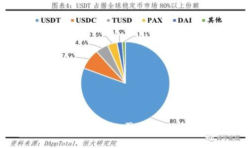 医疗行业的区块链公司:推进健康数据革命
