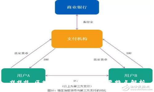 ### 区块链虚拟货币的主要特点解析