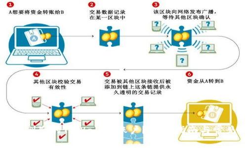 如何找回已删除的TPWallet账户?详细指南与常见问题解答