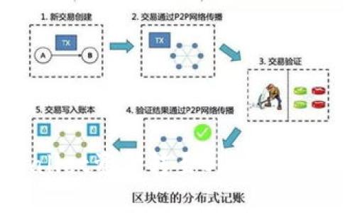 如何将TPWallet资金转至OKEx交易所:完整指南