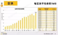 区块链平台架构的类型与