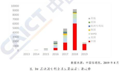 TPWallet中的代币闪烁现象解析及解决方案