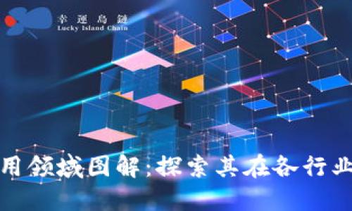 : 区块链的应用领域图解:探索其在各行业的影响与潜力