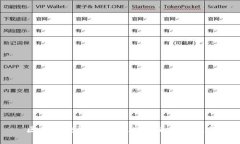 区块链投资指南：最赚钱