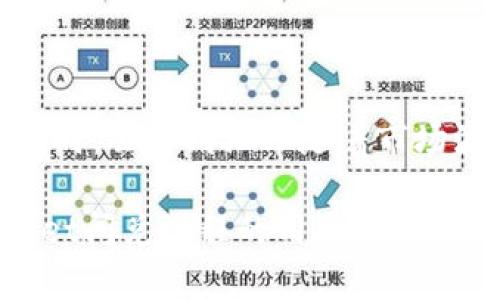   如何在TPWallet上进行波场链闪兑：全面指南 / 

 guanjianci TPWallet, 波场链, 闪兑, 数字货币 /guanjianci 

随着区块链技术的发展，越来越多的人开始关注数字货币的交易方式。在众多的钱包应用中，TPWallet作为一个多功能的钱包，以其便捷的用户体验和强大的交易能力受到了广泛的欢迎。特别是在波场链上的闪兑功能，成为了用户关注的焦点。如果你对TPWallet的波场链闪兑功能感兴趣，本文将为你提供一个全面的指南，包括如何进行闪兑、注意事项以及常见问题的解答。

什么是TPWallet？

TPWallet是一个多链数字货币钱包，支持多种区块链平台，包括以太坊、波场、币安智能链等。它提供了安全的存储、便捷的交易和众多的去中心化应用（DApp），使其成为了用户管理和交易数字资产的理想选择。TPWallet不仅支持数字货币的转账和存储，还提供了闪兑功能，使用户能够在不同的资产之间迅速交换。

波场链的闪兑功能是什么？

波场链的闪兑功能允许用户在不同的数字货币资产之间进行快速交易，而无需完成传统的买入或卖出过程。这种功能的最大优势在于其交易速度快、手续费低，让用户可以在短时间内完成资产的转换。这尤其适合那些需要迅速响应市场变化的投资者或交易者。TPWallet的波场链闪兑功能可以让用户在几秒钟内完成交易，极大提高了资金使用的灵活性。

如何使用TPWallet进行波场链闪兑？

使用TPWallet进行波场链闪兑的步骤非常简单，以下是详细步骤：

ol
    listrong下载并安装TPWallet/strong：在智能手机的应用市场上搜索TPWallet，并根据提示进行下载和安装。确保下载官方版本，以保证安全性。/li
    listrong创建或导入钱包/strong：第一次使用时，用户需要创建一个新钱包或导入已有钱包。保持助记词的安全，因为它是恢复钱包的唯一凭证。/li
    listrong充值资金/strong：点击钱包首页的“兑换”功能，将要闪兑的资产充值到TPWallet。如果已经有资产在TPWallet中，则可以直接使用。/li
    listrong选择闪兑功能/strong：在首页选择“闪兑”功能，进入交易页面。/li
    listrong选择兑换资产/strong：在闪兑页面，选择你想要兑换的资产（例如USDT兑TRX），输入兑换数量。/li
    listrong确认交易/strong：检查交易的汇率和手续费，确保信息无误后，提交交易。/li
    listrong等待确认/strong：交易提交后，稍等片刻，直到交易被确认即可看到资金到账。/li
/ol

以上步骤完成后，你就成功地在TPWallet上进行了波场链的闪兑。

闪兑的优势与注意事项

闪兑的优势在于其速度和灵活性，用户能够针对市场上瞬息万变的价格进行快速决策。然而，在使用TPWallet进行闪兑时也要注意一些事项：

ol
    listrong了解市场行情/strong：在进行闪兑之前，要对市场行情有一个大致了解，及时把握最佳兑换时机，避免因价格波动导致损失。/li
    listrong关注交易手续费/strong：虽然TPWallet的闪兑手续费相对较低，但不同的资产可能有不同的手续费标准，用户需要提前确认。/li
    listrong保持软件更新/strong：保持TPWallet的最新版本，确保安全性和功能的正常运作。/li
    listrong保护安全信息/strong：不要随意分享钱包的助记词或私钥，任何获取这些信息的人都能转移你钱包中的资产。/li
/ol

常见问题解答

h4问题一：TPWallet波场链闪兑安全吗？/h4

安全性是所有数字货币交易者的首要考量，TPWallet在这一方面做得相对较好。首先，它采用了多层次的加密技术，确保用户的资产不会轻易被盗取。此外，TPWallet还提供了助记词和私钥的保护功能，用户可以自行管理和备份，增强安全性。但是，用户在使用时也需保持警惕，尽量不要在公共Wi-Fi环境下进行交易，避免信息泄露。

h4问题二：闪兑过程中遇到问题怎么办？/h4

在进行闪兑的过程中，用户可能会遇到一些问题，例如交易未能及时确认或资金未到账等。首先，用户可以通过TPWallet的客服或社区论坛寻求帮助。如果交易长时间未完成，可以查看区块链状态，确认交易是否已经被提交。在某些情况下，如果确认交易未成功，用户可能需要联系客服进行后续处理。但切记，在进行任何操作前，请务必仔细检查相关信息，避免不必要的损失。

h4问题三：是否可以闪兑所有数字货币？/h4

在TPWallet中，并非所有数字货币都可以进行闪兑，支持的币种会因为市场变化而有所调整。一般来说，波场链上的主流资产（如TRX、USDT等）都可以进行闪兑，而某些小众币种可能不支持。因此，在进行闪兑时，用户需要先查看当前支持的币种列表，有些网站或应用可能会提供即时更新的支持资产信息，以便用户参考。

h4问题四：TPWallet的闪兑汇率是如何确定的？/h4

TPWallet的闪兑汇率是基于当前市场行情自动生成的，实时反映不同数字货币之间的交换比率。这种汇率变化十分频繁，随时受到市场供需关系的影响。因此，用户在进行闪兑时，会看到汇率随着市场波动而稍作调整。如果用户希望确保获得最优汇率，建议在市场稳定时进行交易。

总之，使用TPWallet进行波场链闪兑是一个快速而便捷的选择，遵循上述步骤和注意事项，可以让用户更好地管理和交易他们的数字资产。希望本文能帮助到希望了解TPWallet闪兑流程的用户，帮助你顺利完成数字资产的转换。