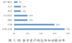人类对区块链的评价：机