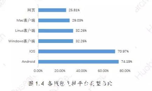 
区块链BaaS平台：十大值得关注的解决方案
