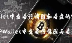 在TPWallet中查看行情图和看