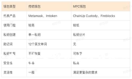   区块链在农业中的应用场景分析与前景展望 / 
 guanjianci 区块链,农业,应用场景,数字化转型 /guanjianci 


随着科技的进步与发展，区块链技术逐渐在各行各业中崭露头角，尤其是在农业领域。区块链技术不仅提高了农业生产的透明度和安全性，还提升了农业产业链的效率。本文将深入探讨区块链在农业中的应用场景、面临的挑战及未来的发展前景。


一、区块链技术概述

区块链，作为一种新兴的分布式数据库技术，具有去中心化、不可篡改、可追溯等特性。每一个区块中包含了一组交易记录，并通过加密算法确保数据的安全性和一致性。当一个新的区块被添加到链时，所有节点都会对其进行验证，确保信息的正确性，这种特性使得区块链在农业领域的应用尤为重要。


二、区块链在农业中的应用场景

1. **农产品溯源**  
农产品的溯源是消费者关心的一个重要问题。利用区块链技术，消费者可以通过扫描产品上的二维码，查看该产品的完整生长、采收、加工和运输历史。这种透明度不仅提高了消费者的信任度，还可帮助增强品牌形象。


2. **智能合约**  
区块链技术可以通过智能合约实现农业生产过程中的自动化管理。例如，农民与供应商之间可以事先设定合约条款，达到约定条件后，智能合约自动执行，确保交易的顺利进行。这可大大减少因人为因素导致的争议与成本。


3. **供应链管理**  
在农业供应链中，传统的管理方式往往效率低下且易出错。区块链技术能够实现各个环节的信息共享，实时追踪每个环节的状态，促进农产品的安全流通。通过区块链，供应链的所有参与者都可以实时访问信息，减少中间环节，提高效率。


4. **农业金融服务**  
区块链技术可以为农民提供透明且便捷的金融服务。通过区块链平台，农民可以快速获取贷款，抵押手续简单，并且能够在链上提供自己的信用记录，使银行能够准确评估风险，促进农业融资的发展。


三、区块链技术在农业中面临的挑战

尽管区块链技术在农业中具有广阔的应用前景，但仍然存在一些挑战。首先，技术的推广与应用需要农民具备一定的信息技术知识，这对一些传统的农民而言是一项挑战。其次，区块链的实施需要投入较大的资金，初始成本较高，这可能会在短时间内抑制采用。此外，法律法规的不完善、行业标准缺乏以及数据隐私等问题也需要逐步解决。


四、未来发展前景

随着技术的进步和人们对智能化管理的需求增加，区块链在农业中的应用将不断扩展。未来，我们可以期待以下几个方向的进展：
1. **更加成熟的技术**  
技术的进步将使得区块链平台更加易于操作与使用，从而降低农民的学习成本，提高技术的普及率。


2. **政策支持**  
各国政府纷纷对区块链行业进行政策扶持，预计未来将会出台更多支持农业应用的政策，促进区块链技术在农业中的推广。


3. **跨界合作**  
随着各个行业之间的界限逐渐模糊，农业与区块链、互联网、物联网等技术的深度融合将开辟出更多创新的应用场景。


五、相关问题探讨

在探讨区块链与农业结合的过程中，常常会引发一些相关问题。以下是四个重要的问题，并将逐一进行深入解析。


问题一：区块链如何解决农产品的溯源问题？

农产品的溯源问题关乎食品安全，是现代消费者非常关注的一项内容。传统的农产品供应链存在着信息不对称的问题，消费者往往无法确认他们所购买的食品从何而来。在这一点上，区块链技术的去中心化特性展现出其独特的优势。


通过创建一个透明且不可篡改的记录，每一个农产品的生产过程及运输状态都可以在链上得到清晰的展示。消费者只需通过简单的扫描，就可以获取每一个环节的信息，如农药的使用情况、采摘日期、运输温度等。这种透明度不仅提升了消费者的信任度，还促使生产者提高产品质量。


例如，某些国家已经开始实施农产品区块链溯源系统，消费者在超市挑选水果时，通过扫描产品上的QR码，即可了解到其整个生长过程。这种潮信的透明度使得市场监管更加高效，遏制了假冒伪劣的现象。


此外，这不仅有利于消费者，对于生产者而言，建立良好的品牌形象也尤为重要。通过区块链，生产者可以向消费者展示自己的生产方式和质量控制措施，从而增强市场竞争力。


问题二：区块链如何提高农业供应链的效率？

农业供应链涉及多个环节，包括种植、采割、加工、运输等，传统的管理模式常常因信息不畅通而导致效率低下，甚至出现滞销、错配的情况。在这一背景下，区块链技术提供了一种全新的解决方案。


区块链不仅能够实现信息的实时共享和同步，使得每个环节的参与者都能获得即时的信息，还能通过智能合约实现自动化管理。例如，农民上传生产数据，物流公司根据需求自动安排运输，并在产品到达各个环节时即时更新状态。如此一来，整个供应链的透明度与效率都得到了显著提升。


通过使用区块链，农业经营者可以实时监控货物的运输状态，减少了库存积压的风险。同时，买卖双方能够在链上进行直接交易，消除了中间环节，降低了交易的成本。同时，供应链上的每个环节都能够及时捕获市场反馈，进行快速的调整与响应，从而实现灵活应对市场变化。


总结来说，利用区块链实现农业供应链的高效管理，不仅提高了各环节的协同能力，还推动了整个行业的数字化转型，是未来农业发展的重要方向。


问题三：区块链如何改变农业金融服务？

对农民而言，融资难问题一直是阻碍农业发展的重要瓶颈。传统的银行信贷体系通常需要农民提供丰富的财务报表及抵押，这对于很多小规模农户而言是难以满足的。而区块链技术的出现，为农业金融服务提供了新的思路。


通过区块链，农民能够将自己的种植历史、产量、信用记录等信息上传到链上，这样一来，金融机构可以依据这些真实的数据进行信用授信，而不再依赖于传统的财务报表。这降低了融资门槛，使更多的农民能够获得资金支持。


此外，区块链上透明的交易记录还可以有效降低银行的风控成本。由于所有的交易都在链上可追溯，银行能够实时监控到贷款人的行为，从而做出更合理的信用评估。同时，智能合约的应用能够确保贷款的使用场景，确保资金被用于农业生产而非其他消费，进一步保障金融的安全性。


例如，某些初创公司已经开始尝试通过区块链为农户提供小额贷款服务。这些公司利用数据分析和区块链技术对农民的信用进行评估，迅速为其发放资金，无需繁琐的手续。这种模式的成功推广，将有望极大推动农业的发展，帮助农民实现增收。


问题四：如何克服区块链在农业中应用的挑战？

虽然区块链在农业中的应用前景广阔，但也不可否认地存在各种挑战。首先是技术的普及问题。农民普遍对信息技术的接受度较低，如何让他们掌握并能熟练使用区块链技术，是一个不小的挑战。


为了克服这一挑战，产业界、学界及政府需要共同合作，开展农业区块链的教育与培训项目。通过知识讲座、实地培训等多种方式，提升农民的数字素养，使他们能够正确理解并使用区块链技术。


其次，初始的资金投入也是一个难点。很多小型农场主由于经济实力有限，无法承担引入区块链所需的设备和技术成本。因此，政府可考虑出台针对农业区块链的补贴政策，吸引更多的农民和企业参与，同时鼓励行业内的大型企业提供技术支持、共享资源。


最后，数据隐私与法律法规的完善也显得尤为重要。在区块链技术应用中，农民的个人信息与生产数据往往需要被分享，如何保护他们的信息安全是关键。行业需共同推动相关法律法规的建立，以确保数据的保护与使用。


然而，随着区块链技术的逐步成熟，相关的挑战必将得到解决，农业数智化转型的前景可期。



综上所述，区块链在农业领域的应用潜力巨大，从根本上可以改变传统的农业生产与管理模式。虽然面临诸多挑战，但是通过行业各方的共同努力，区块链必将在未来农业发展中的作用愈发显著。
