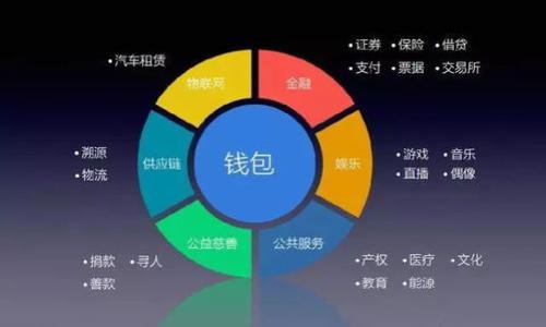 biao ti
如何在TPWallet中查询和管理您的加密货币
/biao ti


TPWallet, 加密货币, 查询币种, 钱包管理
/guanjianci

随着加密货币的普及，越来越多的人选择使用数字钱包来管理他们的资产。TPWallet作为一个功能全面的加密货币钱包，为用户提供了方便的资产管理功能。其中一个重要的功能就是能够查看和管理您所持有的各种加密货币。在这篇文章中，我们将详细介绍如何在TPWallet中查看您的币种，并解决一些用户常见的问题。

什么是TPWallet
TPWallet是一款安全、便捷的数字资产管理工具，支持多种加密货币。用户可以通过TPWallet进行数字货币的存储、转账、交易等操作。该钱包不仅支持ERC20、BEP2、TRC20等多种标准，还提供了多种功能，以满足不同用户的需求。

如何在TPWallet中查看币种
在TPWallet中查看您持有的币种非常简单。您需要首先下载并安装TPWallet，然后按照以下步骤操作：

strong步骤1：打开TPWallet/strong
如果您尚未安装TPWallet，请前往App Store或Google Play进行下载。安装完成后，打开应用程序。

strong步骤2：登录钱包/strong
使用您的助记词、私钥或冷钱包登录TPWallet。如果您是新用户，需要先创建一个钱包。

strong步骤3：访问资产页面/strong
成功登录后，您将看到主页面。在主页面上，找到“资产”或“钱包”选项，点击进入。在这里，您可以看到所有支持的币种列表，以及您所持有的每种币种的余额。

strong步骤4：选择币种/strong
在资产页面，用户可以通过滑动或者搜索功能找到特定的币种。点击您感兴趣的币种，将进入该币种的详细信息页面，您在这里能看到当前的价格、最近的交易记录以及其他相关信息。

如何管理您的数字资产
在TPWallet中，除了查看币种以外，您还可以轻松管理您的数字资产。以下是一些常用的管理功能：

strong转账功能/strong
如果您想把某种加密货币转账给其他用户，您可以在该币种的详细信息页面找到“转账”功能。输入收款方地址和转账金额，即可完成转账操作。

strong交易功能/strong
TPWallet支持多种交易对，您可以在“交易”选项中查看当前的市场价位，选择合适的时机进行买入或卖出操作。所有的交易记录将在您的资产页面中显示。

strong代币管理/strong
如果您持有的数字资产不在TPWallet的支持列表中，您可以通过添加自定义代币的方式进行管理。您需要提供代币的合约地址、符号及小数位数。成功添加后，您便可以在资产页面中查看和管理该代币。

TPWallet的安全性
当涉及到数字货币时，安全性是用户最关心的问题之一。TPWallet采取了多种安全措施来保护用户的资产：

strong私钥控制/strong
TPWallet不集中存储用户的私钥，用户的私钥仅存储在用户设备上，这意味着只有您可以访问和控制您的资产。确保您的设备安全是保护您资产的第一步。

strong双重身份验证/strong
TPWallet支持双重身份验证（2FA），通过绑定手机或邮箱来提高账户的安全性。只有在提供正确的身份验证后，才能进行敏感操作。

strong数据加密/strong
TPWallet使用先进的加密技术来保证用户数据的安全。在传输和存储过程中，所有数据均被加密处理，以防遭到黑客攻击。

常见问题解答

如何恢复TPWallet中的钱包
如果您更换了手机或者误删了应用，可能需要恢复您的TPWallet钱包。为了能够顺利恢复，您需要记住您的助记词或私钥。恢复钱包的步骤如下：

strong步骤1：下载并安装TPWallet/strong
首先，您需要在您的新设备上下载并安装TPWallet。请确保下载自官方渠道，以保证安全性。

strong步骤2：选择“恢复钱包”/strong
打开TPWallet后，点击“恢复钱包”选项。系统会要求您输入助记词或私钥，根据界面提示逐步完成。

strong步骤3：确认设置/strong
一旦您输入正确的助记词或私钥，TPWallet将会自动确认并为您恢复钱包。在这一过程中，请确保您的网络连接正常。

strong步骤4：检查资产/strong
恢复完成后，您可以在资产页面确认您所有的数字货币余额。如果某些代币未显示，您可以按照前文所述的方法添加自定义代币。

注意：为确保资产安全，尽量不要将助记词或者私钥保存在不安全的地方，建议使用密码管理器。

TPWallet极速提现是否安全
许多用户对TPWallet提供的极速提现功能有疑问，特别是在安全性方面。实际上，TPWallet的极速提现功能是经过验证的，用户可以快速转移和交易其资产。“极速”提现的技术基础及其安全性如下：

strong技术基础/strong
TPWallet的极速提现功能依赖于其所支持的区块链网络，通过各种技术，实现较快的交易确认。为此，TPWallet对区块链节点进行了，以确保持久的稳定性能，确保交易速度。

strong安全性保障/strong
在进行提现时，TPWallet会首先要求用户进行身份验证，例如通过电子邮件或手机验证码确认用户的身份。在确保用户账户安全的前提下，才能进行提现操作。此外，TPWallet的资金管理团队会对每一笔交易进行监控，如发现异常交易，TPWallet将采取时间段延迟处理，以防止潜在的资产损失。

在TPWallet中添加新币种的流程
有时您可能会发现TPWallet未显示您所持有的代币。在这种情况下，您需要手动添加新币种。以下是详细流程：

strong步骤1：查找代币合约地址/strong
确认您要添加的代币及其对应的合约地址，可以通过该币种的官方网站或区块链浏览器查找。确保获取的是正确的合约地址，避免因地址错误导致资金损失。

strong步骤2：打开添加代币功能/strong
登录TPWallet后，前往资产页面，通常在页面上有“添加代币”或“添加自定义代币”等按钮，点击该按钮进入添加界面。

strong步骤3：输入代币信息/strong
在添加代币界面，您需要输入代币的合约地址、符号及小数位数。确保这些信息无误，以保证代币正确显示。

strong步骤4：确认并保存/strong
完成输入后，点击“确认”或“保存”。您添加的币种将会在资产页面中显示，并能够进行相关操作。

钱包安全防护策略
保管好数字货币是每个用户的责任，而TPWallet在这方面提供了一系列安全防护策略：

strong保持软件更新/strong
确保您使用的TPWallet版本是最新的，开发团队会定期发布软件更新，以修复已知漏洞和增强安全性能。

strong定期检查账户活动/strong
不时查看您的账户交易和活动记录，确认是否有异常活动。如果发现可疑交易，立即更改密码并联系官方支持。

strong设置复杂密码/strong
使用复杂的密码并定期更换，以增强钱包的安全性。避免使用容易猜测的密码，例如生日、简单的字母组合等。

通过遵循这些建议和方法，您将能够在TPWallet中轻松查看和管理您的加密货币资产，提高安全性，享受更加顺畅的数字资产管理体验。