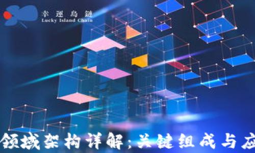 区块链领域架构详解:关键组成与应用前景