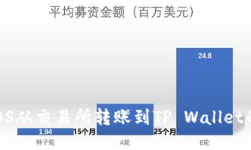  如何将EOS从交易所转账到TP Wallet的详细指南