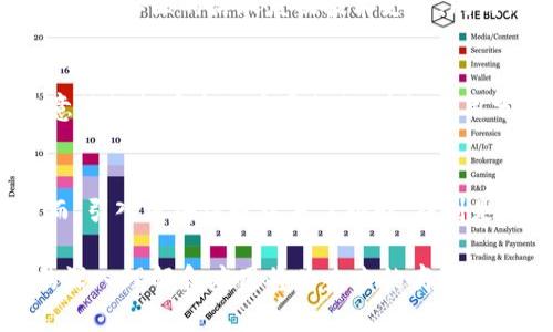 区块链安装需求：关键要素与最佳实践

区块链, 安装需求, 技术要求, 系统配置/guanjianci

随着区块链技术的迅猛发展，其应用范围已经不仅限于金融领域，还扩展至供应链管理、医疗、身份验证等多个行业。然而，要成功部署和使用区块链技术，良好的安装需求理解是至关重要的。本文将详细介绍区块链安装需求的方方面面，确保相关方能充分理解并顺利实施区块链项目。

区块链的基本组件
在探讨区块链的安装需求之前，我们需要了解区块链的基本组件。区块链由多个节点组成，这些节点通过网络连接，形成一个分布式数据库。每个节点都有一个完整的账本（即区块链），并参与交易的验证和记录。

区块链的核心组件包括：网络协议、节点、共识机制、加密算法和存储解决方案。理解这些组件将有助于我们更好地了解其安装需求。

硬件需求
区块链的安装需求首先从硬件开始。不同类型的区块链对硬件的要求可能有所不同，但一般而言，以下是基本的硬件需求：

1. **处理器（CPU）**：区块链网络通常需要强大的计算能力来处理交易和执行智能合约。高性能的多核处理器通常是一个基本要求。

2. **内存（RAM）**：由于区块链需要处理大量的数据，尤其在高事务量的情况下，需要足够的RAM。一般建议至少具备8GB或更高的内存容量。

3. **存储**：区块链的数据量会随着时间增加，需要足够的存储空间来存储整个账本。此外，速度快的存储（如SSD）能显著提高性能。

4. **网络连接**：节点之间需要快速和稳定的网络连接，以保证交易的实时性和准确性。通常推荐使用千兆以太网。

这些硬件需求可能会根据具体的区块链平台及其应用场景有所不同。例如，公链的节点通常要求比私链更高的硬件配置。

软件需求
除了硬件，安装区块链还需要考虑合适的软件。以下是常见的软件需求：

1. **操作系统**：大多数区块链节点软件支持Linux操作系统，通常推荐使用Ubuntu或CentOS等用户友好的发行版。

2. **区块链客户端**：根据选择的区块链平台，需要安装相应的区块链客户端，例如以太坊的Geth或Hyperledger Fabric的Fabric。

3. **编程环境**：对于需要自定义智能合约的项目，需要安装相应的编程环境，例如Solidity编译器及其他相关工具。

4. **网络协议和防火墙配置**：确保防火墙和网络协议设置允许节点之间的通信和交易的传播。

安全性需求
区块链的安全性至关重要，尤其是在金融和医疗等敏感领域。以下是确保区块链安全性的一些需求：

1. **加密算法**：采用公钥和私钥加密机制确保用户身份和交易的安全性，常用的有SHA-256、ECDSA等。

2. **安全审计**：开发和实施安全审计机制，保障智能合约的逻辑安全性，避免被攻击者利用漏洞。

3. **备份与恢复**：定期备份区块链数据，以防止数据丢失，并制定灾难恢复计划。

4. **网络安全防护**：使用防火墙和入侵检测系统来防范DDoS攻击等网络攻击。

用户需求与管理
除了技术要求外，安装成功的区块链项目还需要考虑用户的培训和管理需求：

1. **用户培训**：对参与区块链项目的用户进行技术培训，让他们了解如何使用区块链平台以及安全协议。

2. **角色管理**：设计合理的用户角色与权限管理，需要确保不同角色的用户可以访问对应的功能和数据。

3. **用户反馈机制**：建立用户反馈机制，以便用户在使用过程中提出建议和改进意见。

相关问题探讨

1. 区块链安装过程中最常见的问题是什么？
在区块链安装和部署中，开发者和团队可能会遇到一系列的问题，如网络连接问题、硬件不兼容、配置错误等。首先，网络连接问题常常是因为防火墙设置不当，导致节点无法相互通信。解决方法包括确保正确配置防火墙和路由设置。其次，硬件不兼容会导致性能问题，因此在选择硬件时，需确保其与区块链软件兼容，以及遵循官方文档中的推荐配置。此外，配置错误（如软件版本不匹配、参数设置不当）也是常见的障碍，推荐团队在实施前做好详细文档和版本管理。

2. 如何选择合适的区块链平台？
选择适合的区块链平台是项目成功的关键。在选择时需要考虑以下几个因素。首先，项目的用途和需求是最重要的考量，公链、私链和联盟链各有优缺点，需根据项目需求选择合适类型。其次，要评估平台的可扩展性、用户社区的活跃度及技术支持。同时，关于智能合约的开发语言也是一个重要因素。评估各平台的开发文档、社区支持和案例研究，将有助于做出明智的选择。

3. 区块链的维护和升级需求有哪些？
区块链的维护与升级需求主要体现在定期的软件更新、硬件检修及数据备份等方面。定期查看并更新节点软件可以保证系统的安全性和功能性。硬件监控需确保节点运行稳定，及时替换故障组件。数据备份是防止意外数据丢失的重要措施，建议采用分布式备份的方法来数据恢复过程。同时，制定合理的升级计划，避免频繁的更新导致系统不稳定。

4. 区块链技术对企业的影响是什么？
区块链技术给企业带来了深远的影响。首先，增强了透明度，通过不可篡改的账本提高了供应链的透明度，降低了欺诈风险。其次，提升了效率，通过智能合约的自动执行，减少了人工干预，新的商业模式逐渐形成。然而，引入区块链也带来了挑战，特别是与传统系统的集成以及相关法律法规的适应。因此，企业需谨慎地权衡其应用前景与可能的风险。

总结而言，区块链的安装需求十分复杂，需要综合考虑硬件、软件、安全性以及用户管理等多方面的因素。在进行区块链项目时，理解这些基本需求，将有助于项目的顺利实施和运营。随着技术的不断发展，对区块链的深入理解和应用将为未来的商业环境带来革命性的影响。