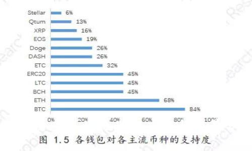 区块链在农业行业的应用与前景分析