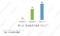 揭秘区块链购车骗局：如