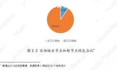 在处理网站或应用程序中