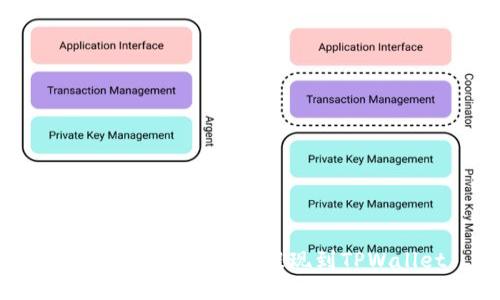 如何将以太坊安全提现到TPWallet