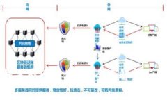 tpwallet私钥是否可以修改？