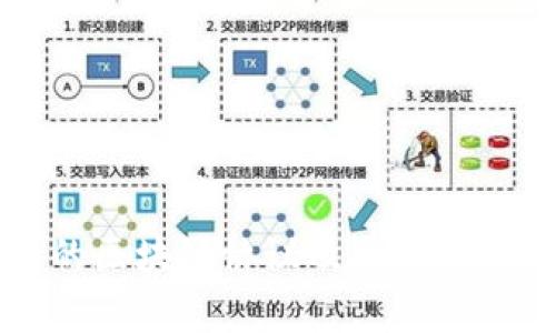 比特币的区块链协议及其重要特性解析