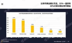 区块链技术的基本类型及