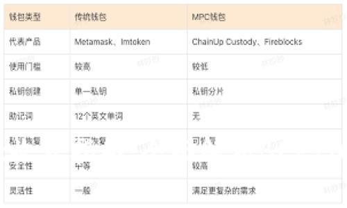 TPWallet收款指南：全面解析BEP20及其优势