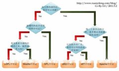 区块链创业加盟项目推荐